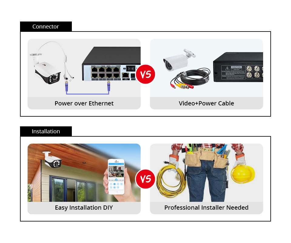 8MP Security Camera System 4K  - огляд і ціна Home Security Kit With Camera
