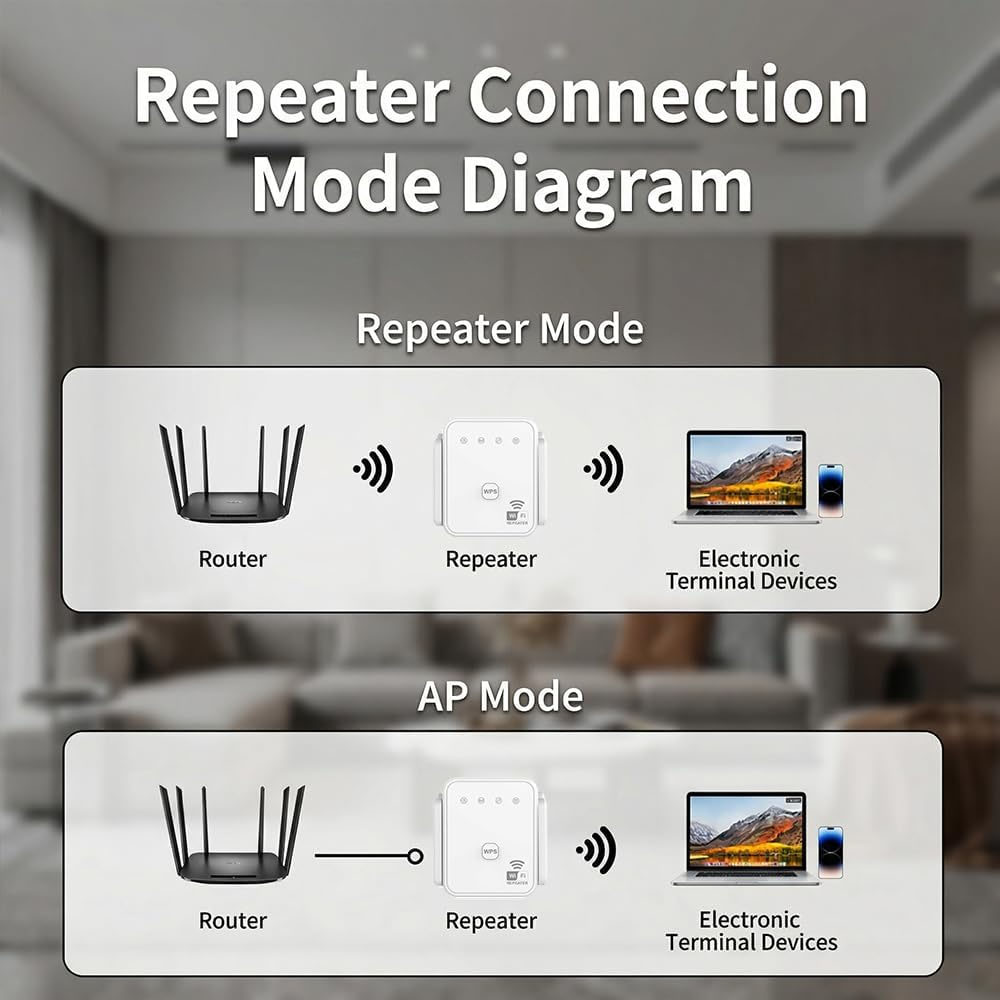 2026 New WiFi Repeater 300Mbps - огляд і ціна Home Security Service