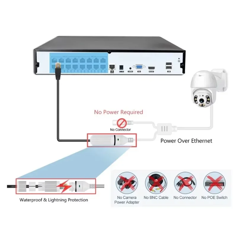 Colorvu Wired CCTV Camera NVR  - огляд і ціна Home Security Kit With Camera