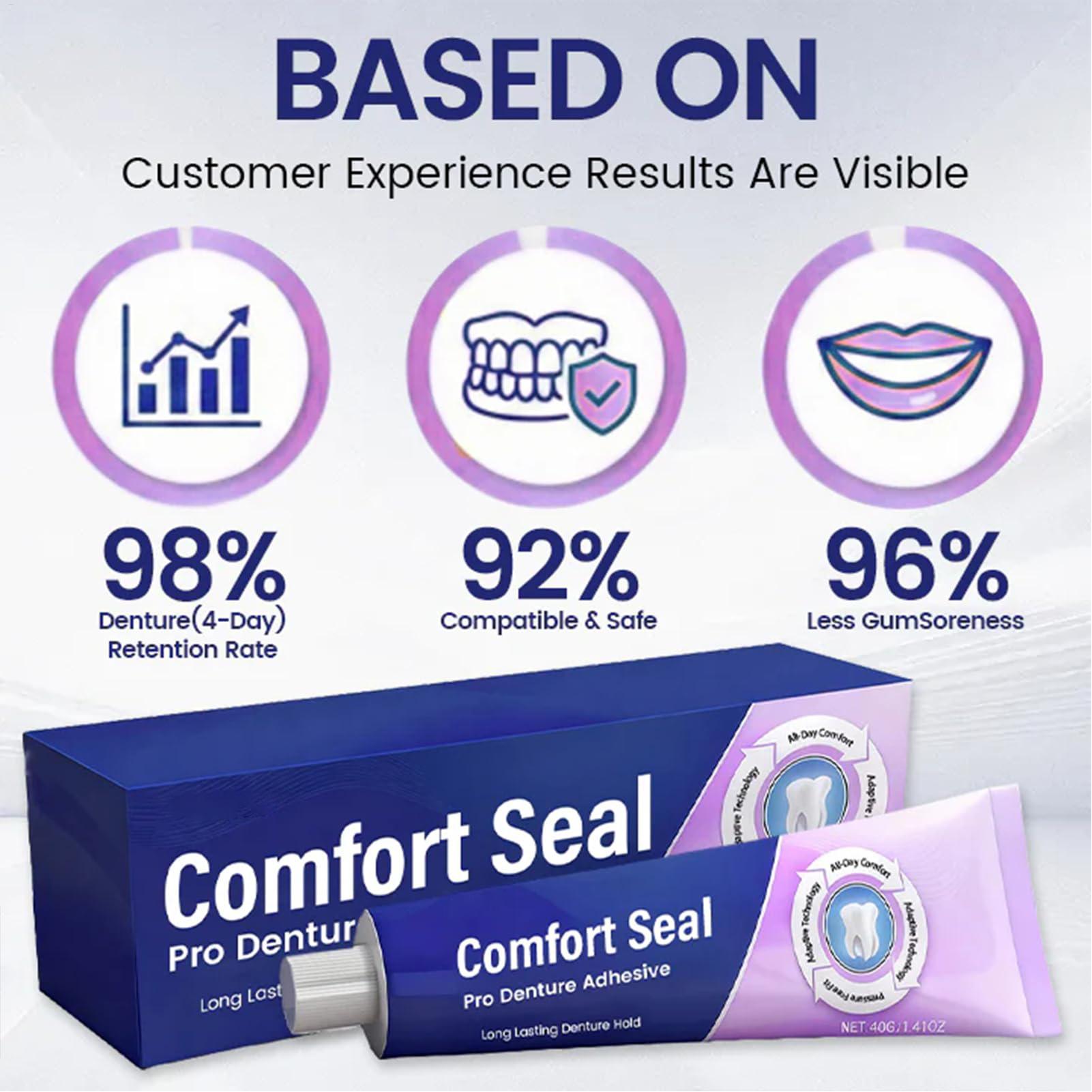 40g Professional Denture Cream - огляд і ціна Home Security Usa
