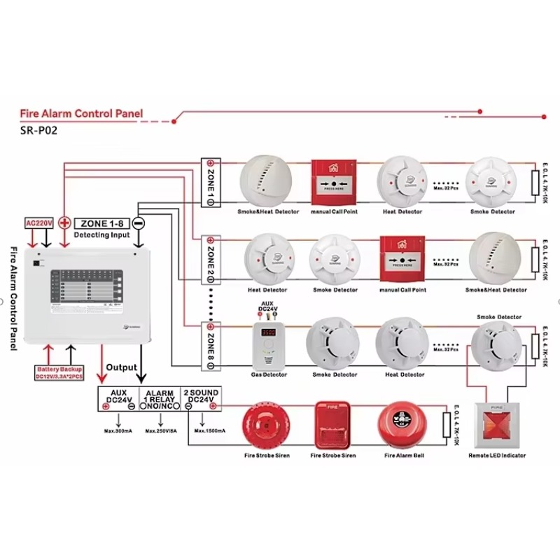1-10 Zones Zones Conventional  - огляд і ціна Home Security Alarm