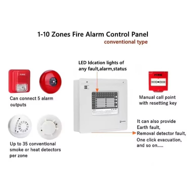 1-10 Zones Zones Conventional  - огляд і ціна Home Security Alarm
