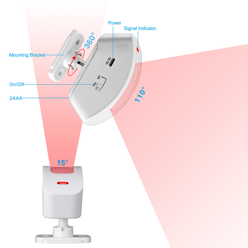KERUI Wireless Curtain Infrare - огляд і ціна Sim Gsm Alarm