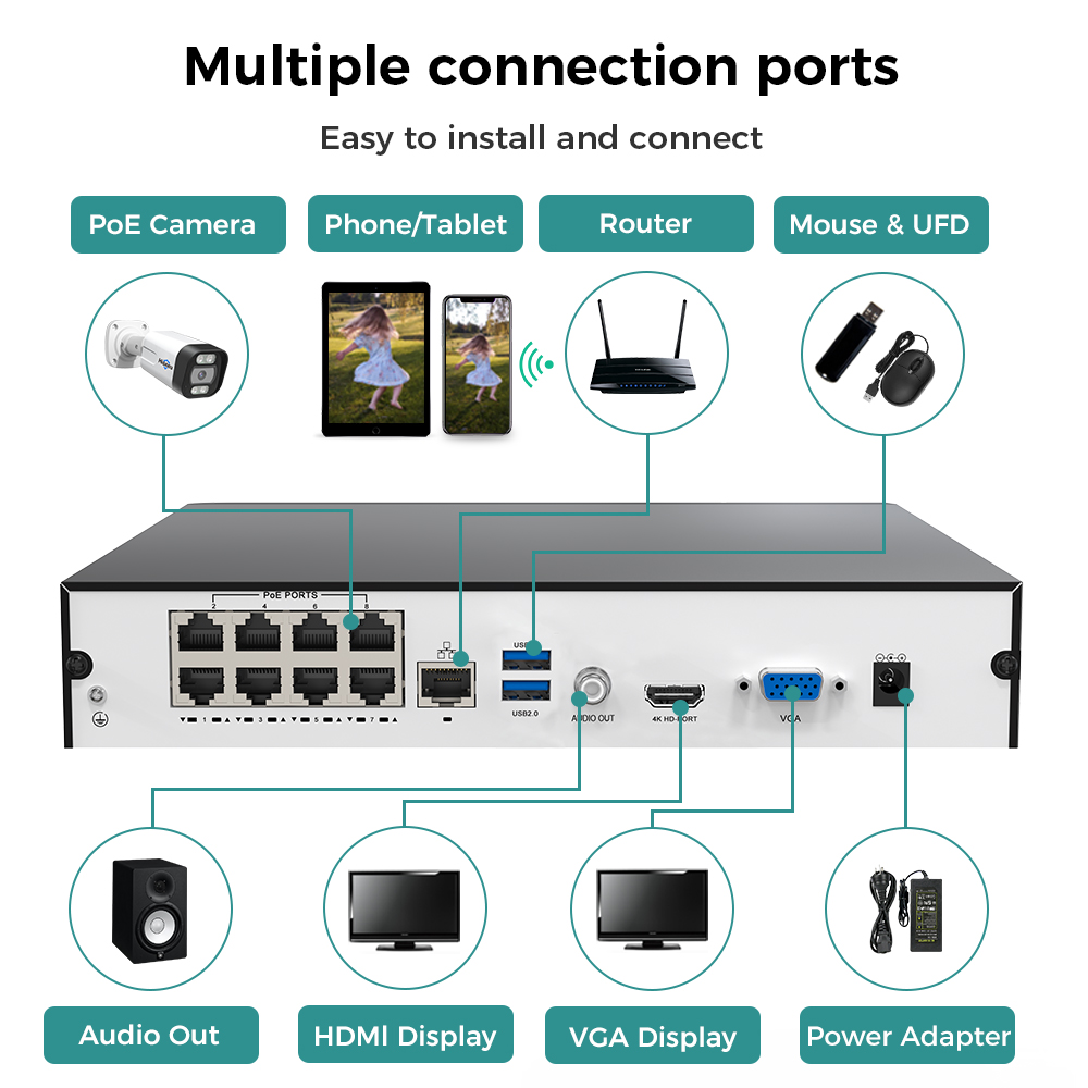 Hiseeu 8CH 4K PoE NVR Network  - огляд і ціна Home Security With Cameras