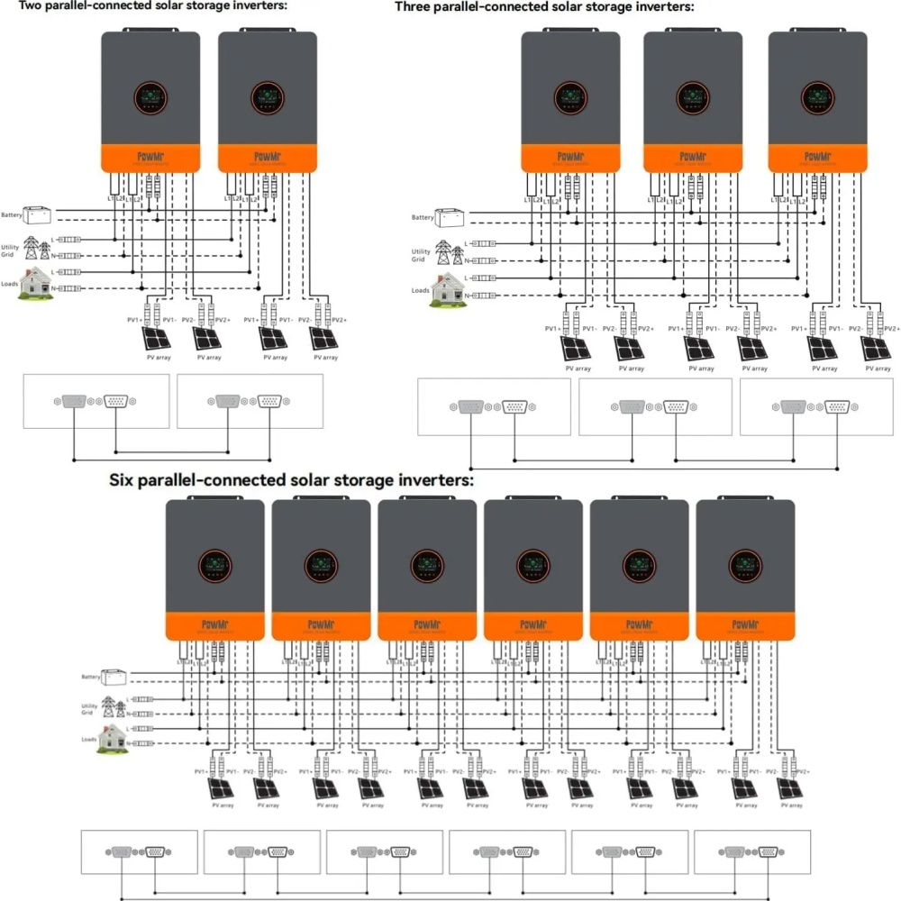 PowMr 48V 12kW 220V Parallel I - огляд і ціна Home Security Battery