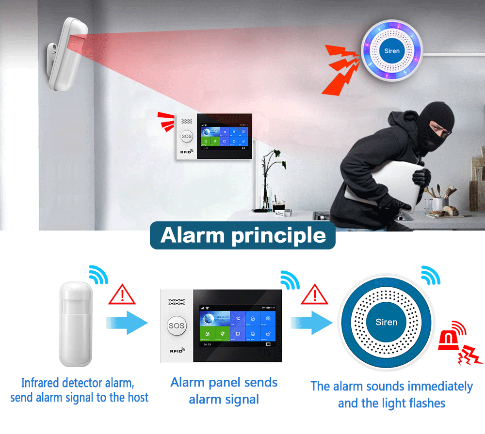 PGST 433Mhz Indoor Wireless Si - огляд і ціна Sim Gsm Alarm
