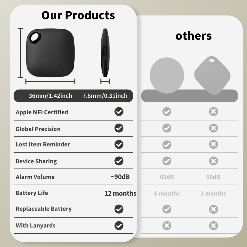 Vivilife IOS Tracker For Apple - огляд і ціна Home Security In My Area