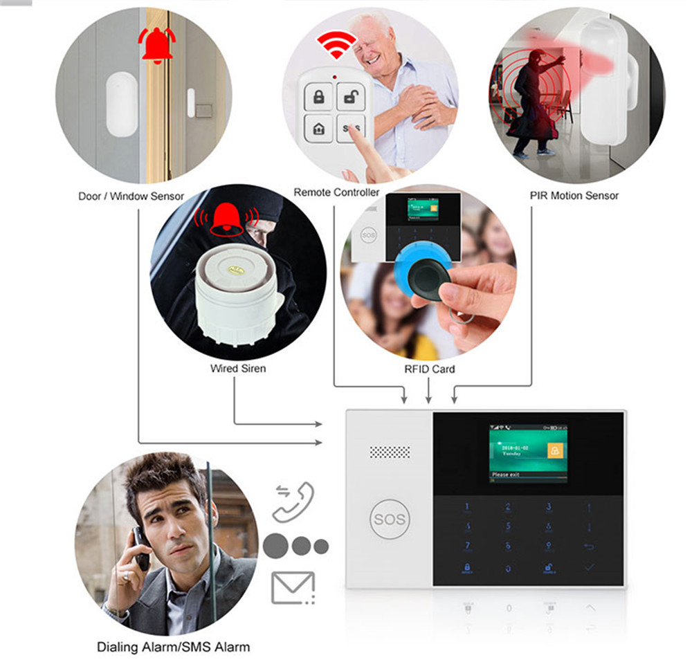 PGST PF-50 High Quality Wirele - огляд і ціна Sim Gsm Alarm