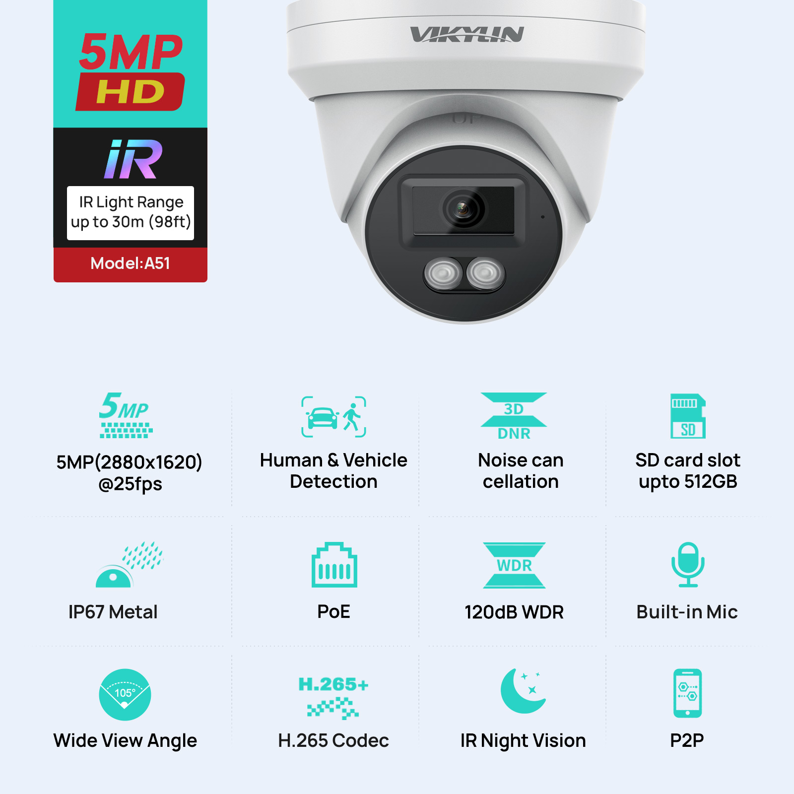 VIKYLIN 5MP IP Security Camera - огляд і ціна Home Security Service