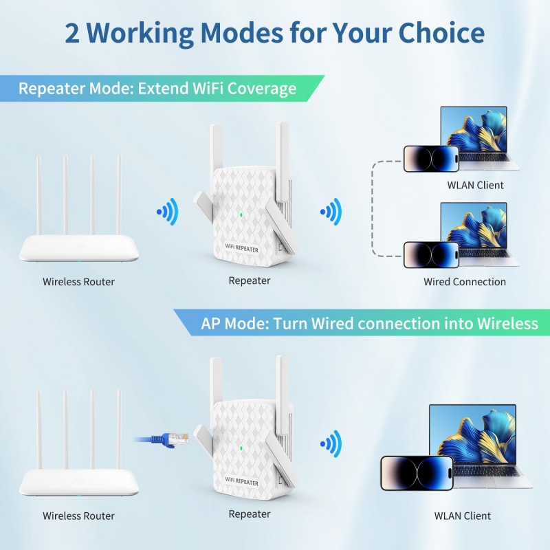 1200Mbps Wireless Wifi Extende - огляд і ціна Home Security Outdoor