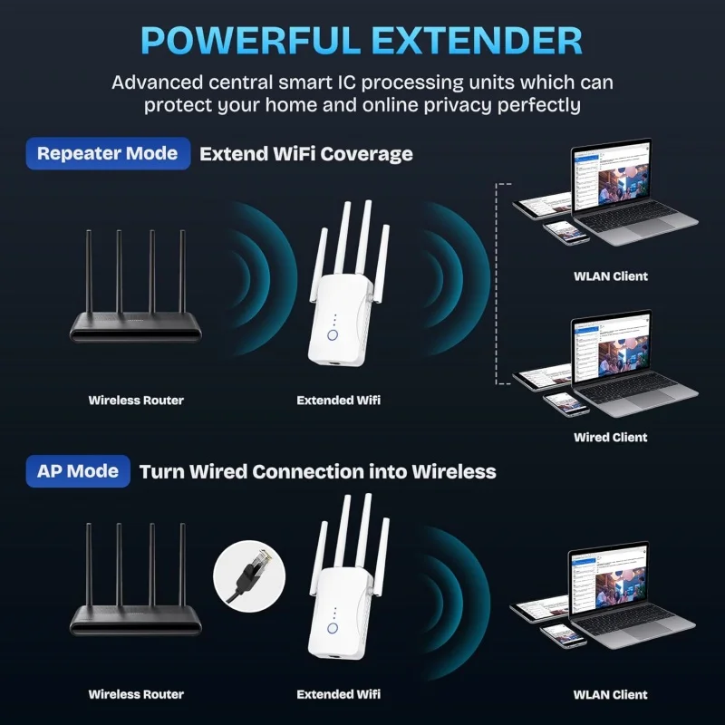 1200Mbps Dual Band WiFi Repeat - огляд і ціна Home Security Outdoor
