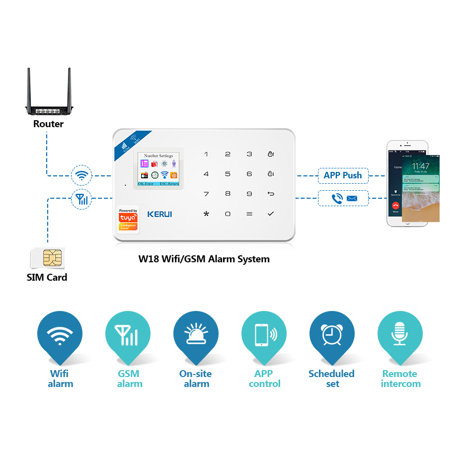 KERUI Tuya Smart W181 Home Sec - огляд і ціна Home Security Units