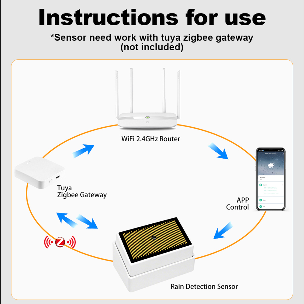 Tuya ZigBee Smart Rain Sensor  - огляд і ціна Home Security Battery