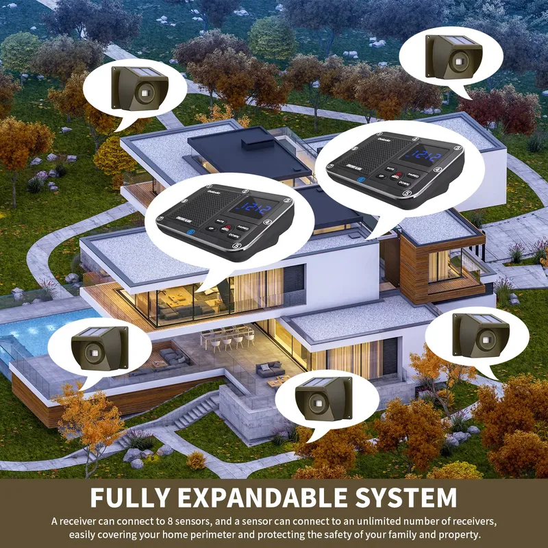 Outdoor Solar - Powered Wirele - огляд і ціна Home Security Usa