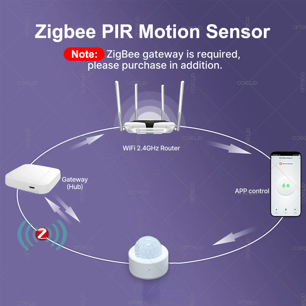Zigbee 3.0 Mini PIR Motion Sen - огляд і ціна Home Security Alarm