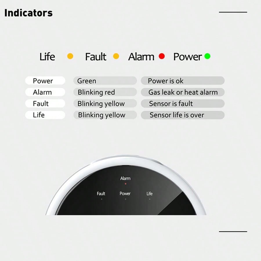 2.4G WiFi Gas Alarm Sensor Com - огляд і ціна Home Security Monitoring