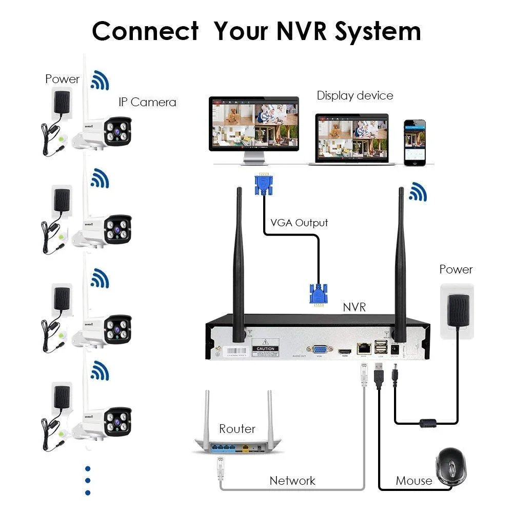 CCTV Network Camera Price Whol - огляд і ціна Home Security Service